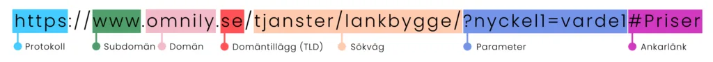URL Domän exempel URL Domän exempel