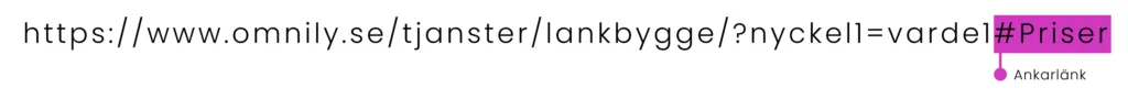 URL ankarlänk URL ankarlänk