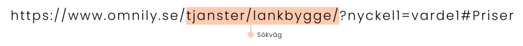 URL sökväg URL sökväg