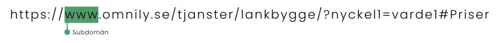 URL subdomän URL subdomän