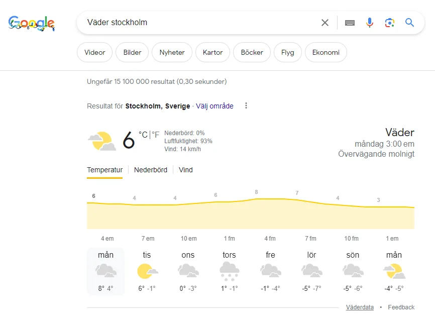 Direkta Svar SERP Direkta Svar SERP