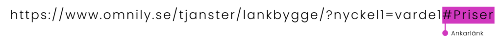 URL ankarlänk URL ankarlänk