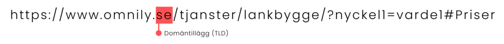 URL domäntillägg URL domäntillägg