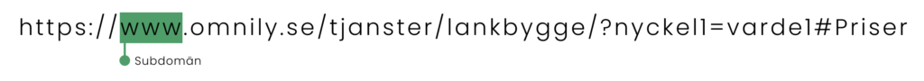 URL subdomän URL subdomän